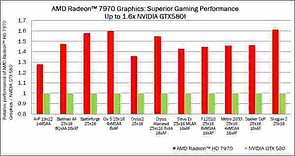 Präsentationsfolien zur Radeon HD 7970, Folie 24